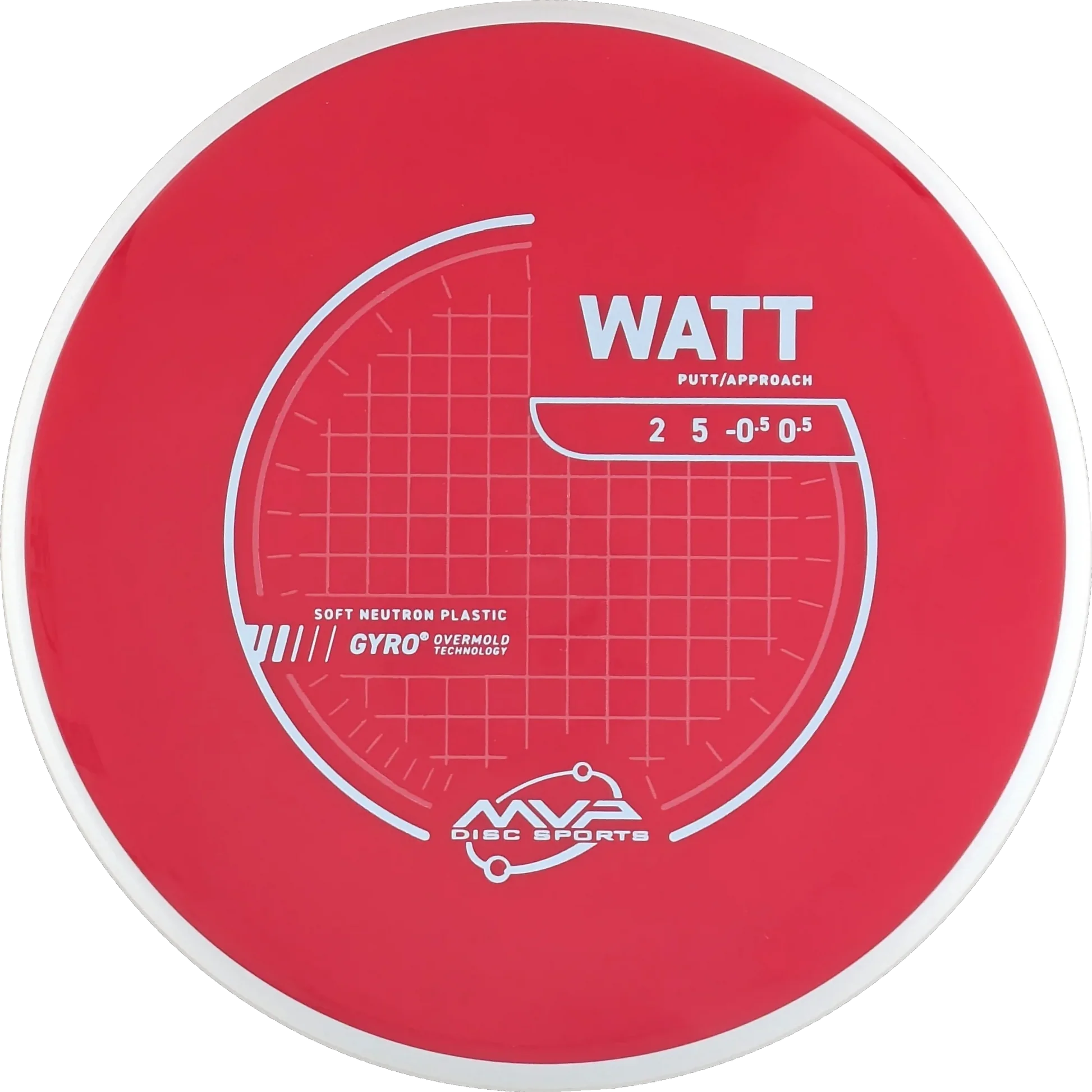 Neutron Soft Watt